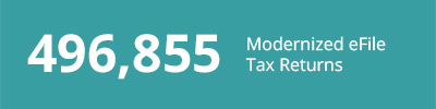 Top services data 496,855 Modernized eFile Tax returns
