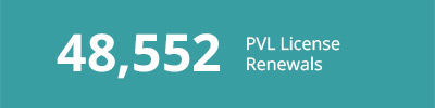 Top services data 48,552 PVL License renewals
